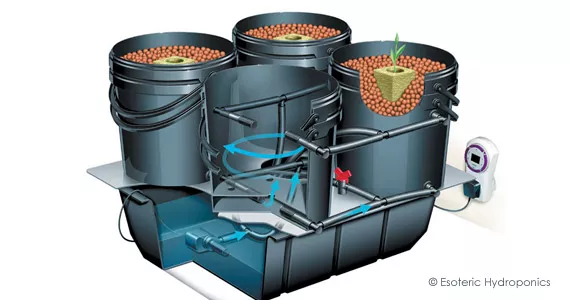 Recirculating systems