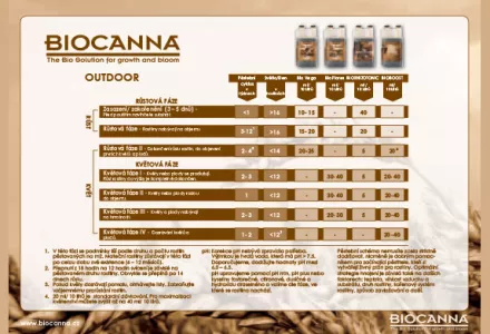 BIOCANNA (Outdoor) Grow Schedule